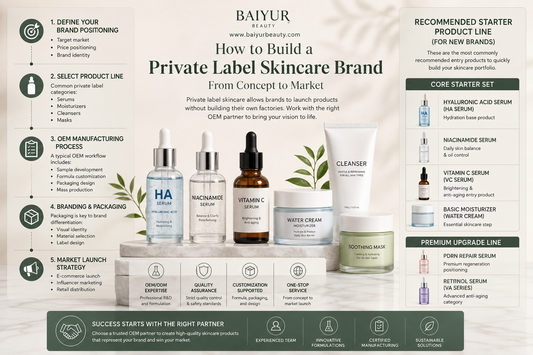 How to Create a Private Label Skincare Brand (Step-by-Step Guide)