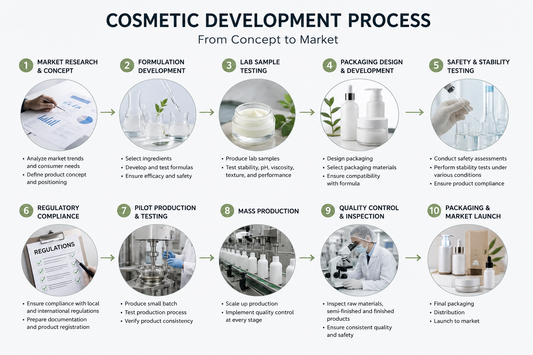 OEM vs ODM Skincare: What’s the Difference and Which One Should You Choose?