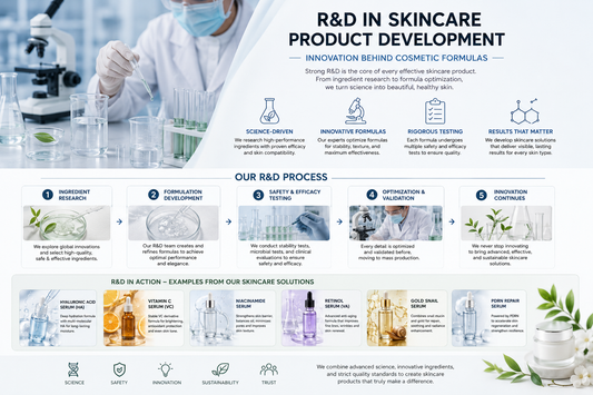 How Cosmetic Labs Test Skincare Product Safety