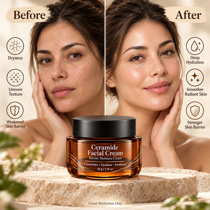 Before and after visual illustration of facial skin hydration and smoothness with Ceramide Facial Cream, not actual clinical test results.