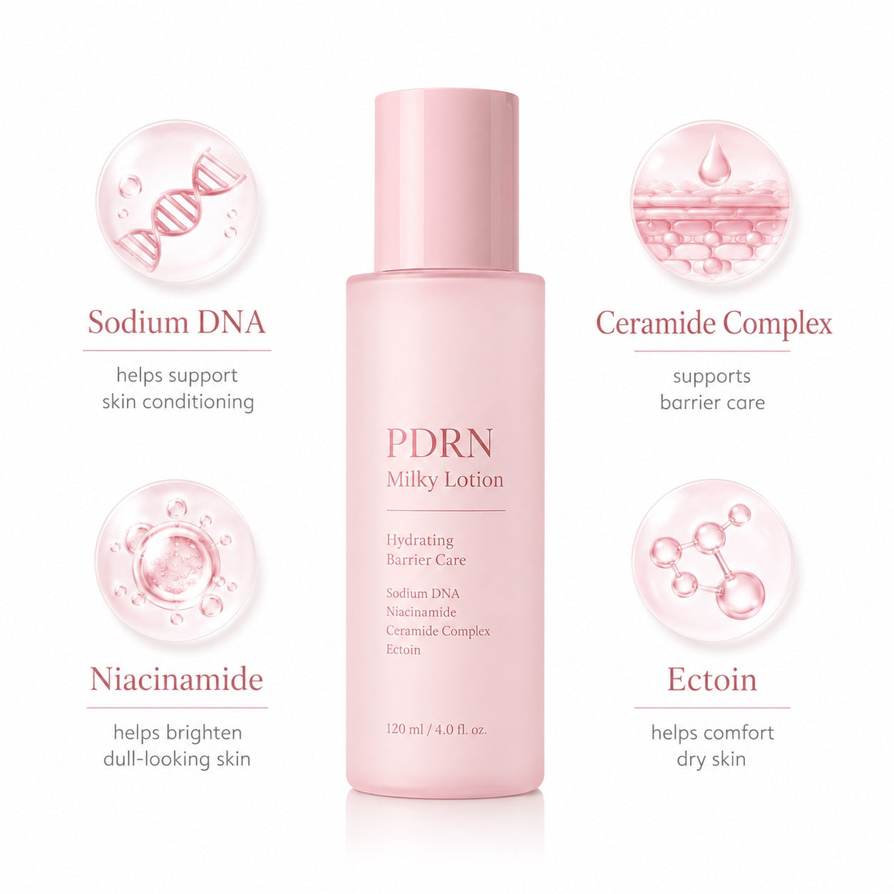 PDRN lotion with Sodium DNA, niacinamide, ceramide complex and ectoin