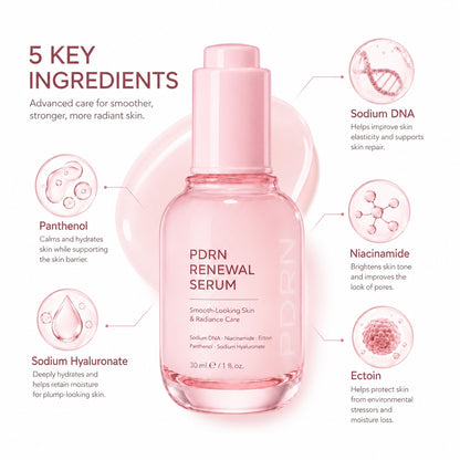 Five key ingredients in PDRN serum including Sodium DNA, niacinamide, ectoin, panthenol and sodium hyaluronate